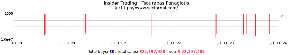 Insider Trading Transactions for Tsourapas Panagiotis
