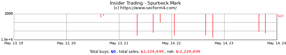 Insider Trading Transactions for Spurbeck Mark