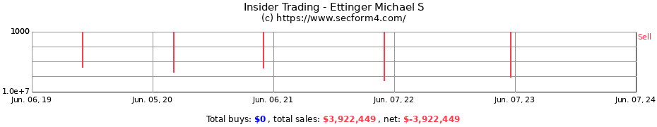 Insider Trading Transactions for Ettinger Michael S