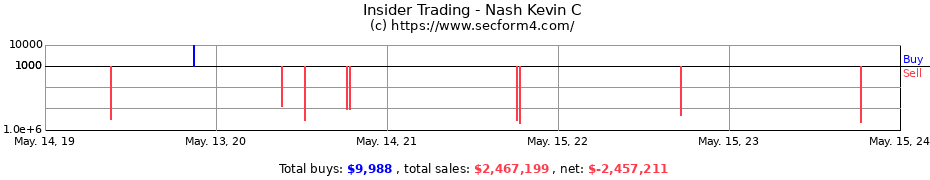 Insider Trading Transactions for Nash Kevin C