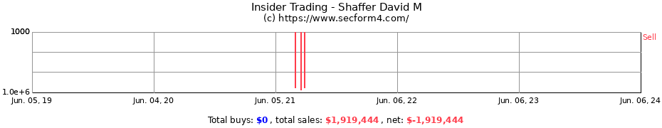 Insider Trading Transactions for Shaffer David M