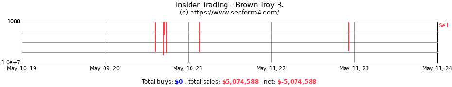Insider Trading Transactions for Brown Troy R.