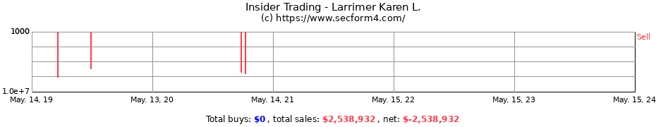 Insider Trading Transactions for Larrimer Karen L.