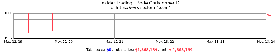 Insider Trading Transactions for Bode Christopher D