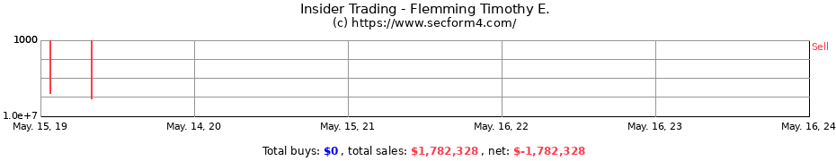 Insider Trading Transactions for Flemming Timothy E.