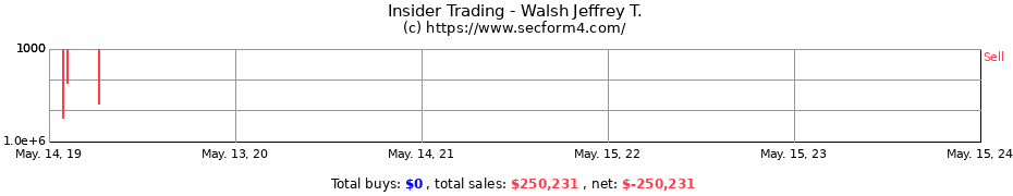 Insider Trading Transactions for Walsh Jeffrey T.