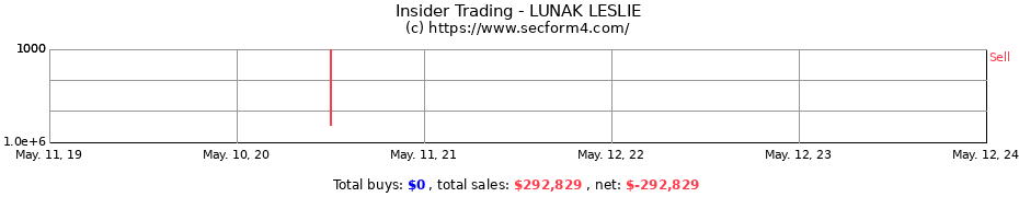 Insider Trading Transactions for LUNAK LESLIE