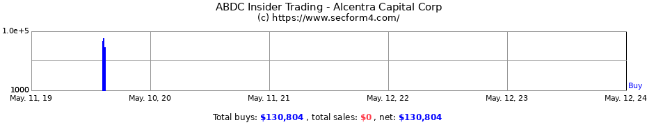 Insider Trading Transactions for Alcentra Capital Corp