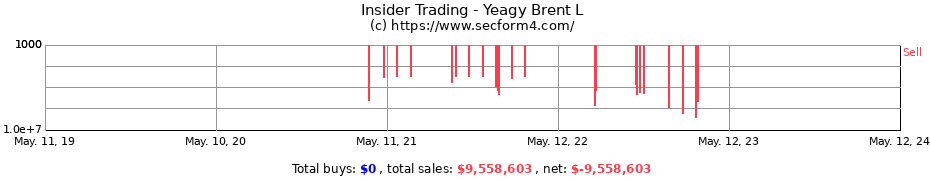 Insider Trading Transactions for Yeagy Brent L