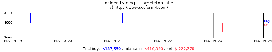 Insider Trading Transactions for Hambleton Julie