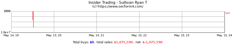 Insider Trading Transactions for Sullivan Ryan T