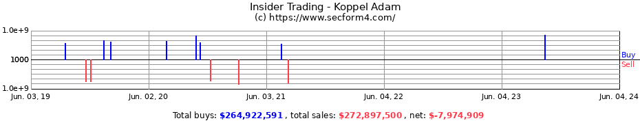 Insider Trading Transactions for Koppel Adam