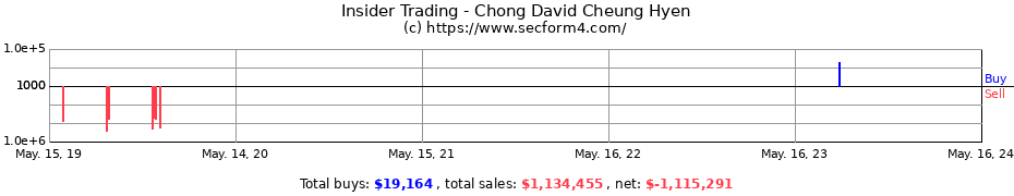 Insider Trading Transactions for Chong David Cheung Hyen