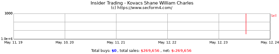 Insider Trading Transactions for Kovacs Shane William Charles