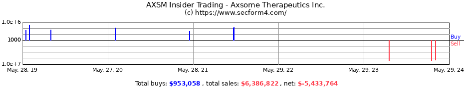 Insider Trading Transactions for Axsome Therapeutics Inc.