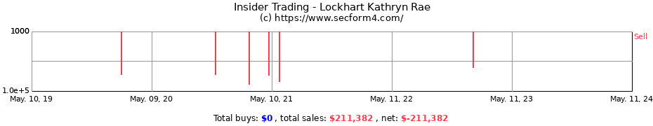 Insider Trading Transactions for Lockhart Kathryn Rae