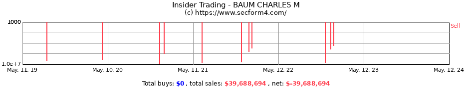 Insider Trading Transactions for BAUM CHARLES M