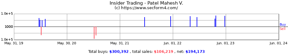 Insider Trading Transactions for Patel Mahesh V.