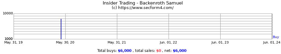 Insider Trading Transactions for Backenroth Samuel