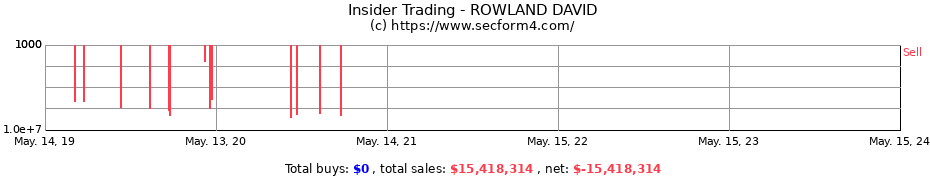 Insider Trading Transactions for ROWLAND DAVID