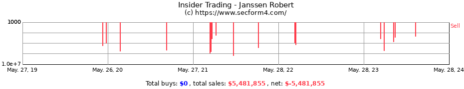 Insider Trading Transactions for Janssen Robert