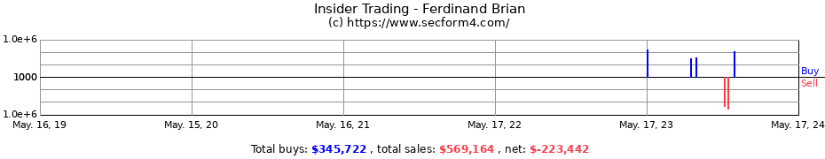 Insider Trading Transactions for Ferdinand Brian