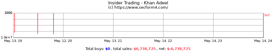 Insider Trading Transactions for Khan Adeel