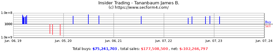 Insider Trading Transactions for Tananbaum James B.
