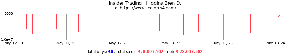 Insider Trading Transactions for Higgins Bren D.