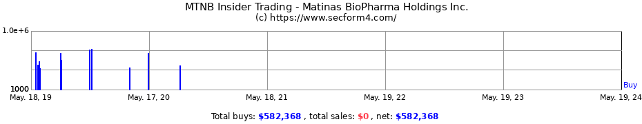 Insider Trading Transactions for Matinas BioPharma Holdings Inc.