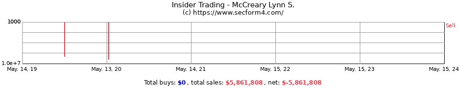 Insider Trading Transactions for McCreary Lynn S.