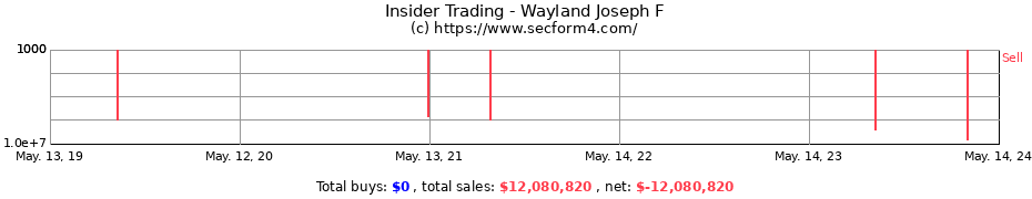 Insider Trading Transactions for Wayland Joseph F
