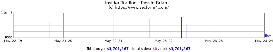 Insider Trading Transactions for Pessin Brian L.