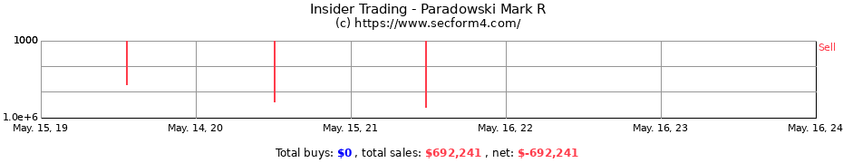 Insider Trading Transactions for Paradowski Mark R