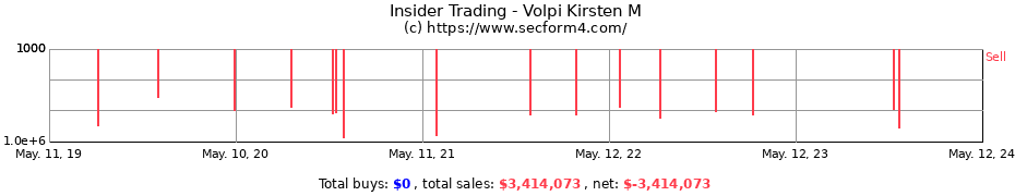 Insider Trading Transactions for Volpi Kirsten M