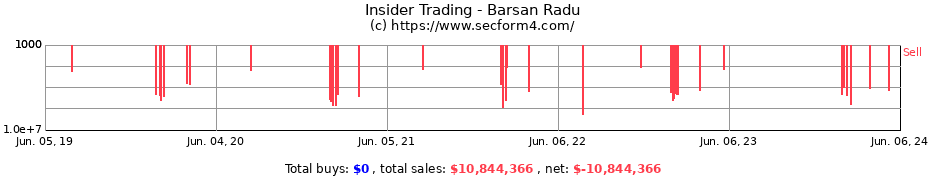 Insider Trading Transactions for Barsan Radu