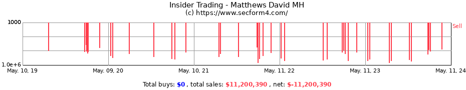 Insider Trading Transactions for Matthews David MH