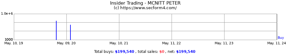 Insider Trading Transactions for MCNITT PETER