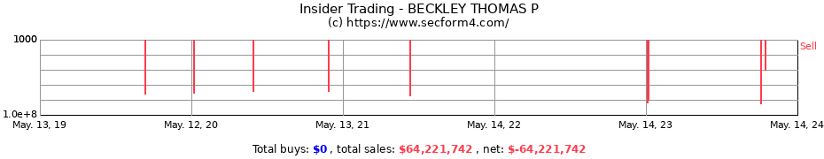 Insider Trading Transactions for BECKLEY THOMAS P