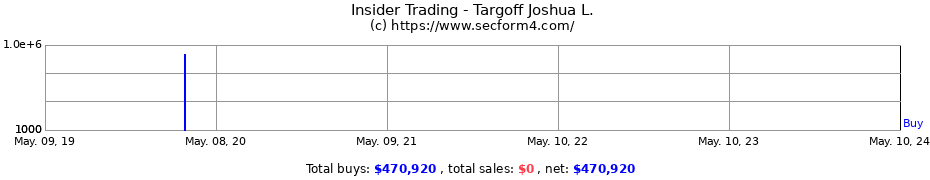 Insider Trading Transactions for Targoff Joshua L.