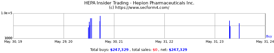 Insider Trading Transactions for Hepion Pharmaceuticals Inc.