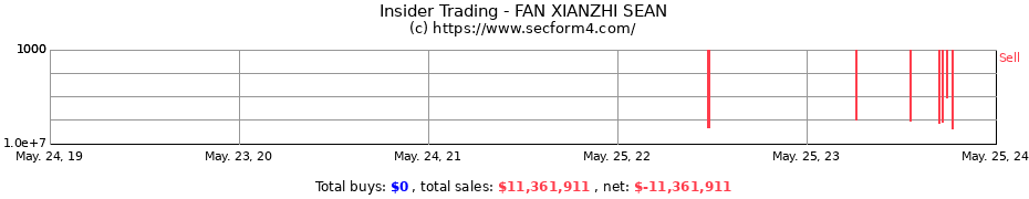 Insider Trading Transactions for FAN XIANZHI SEAN