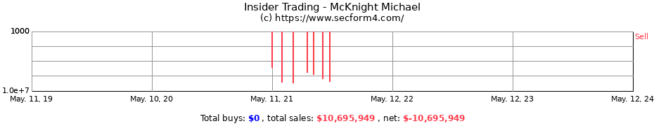 Insider Trading Transactions for McKnight Michael