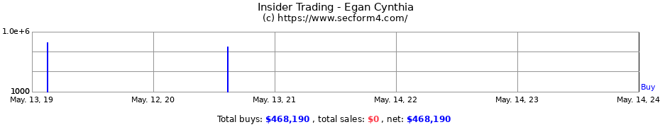 Insider Trading Transactions for Egan Cynthia