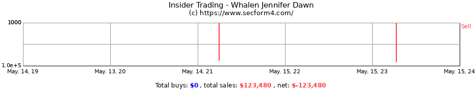 Insider Trading Transactions for Whalen Jennifer Dawn