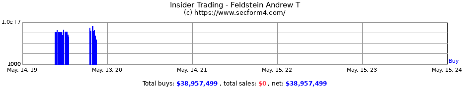 Insider Trading Transactions for Feldstein Andrew T