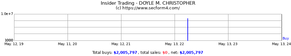Insider Trading Transactions for DOYLE M. CHRISTOPHER