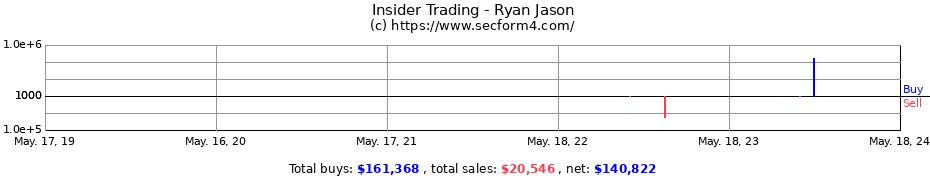 Insider Trading Transactions for Ryan Jason