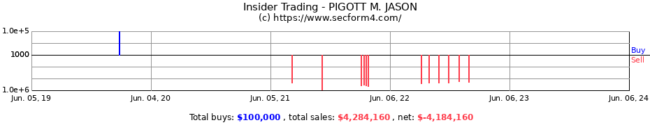 Insider Trading Transactions for PIGOTT M. JASON