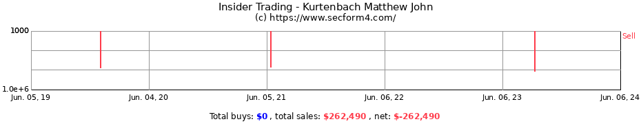 Insider Trading Transactions for Kurtenbach Matthew John